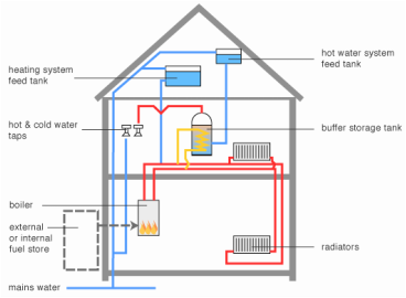 eco dragon system boiler heating system