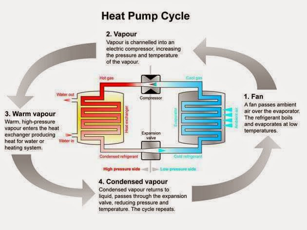 air source heat pump st austell